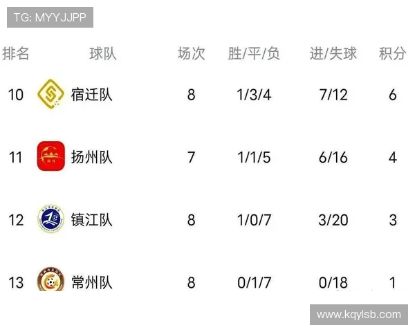 苏超最新比分及积分榜解读，懂球帝带你一览全局